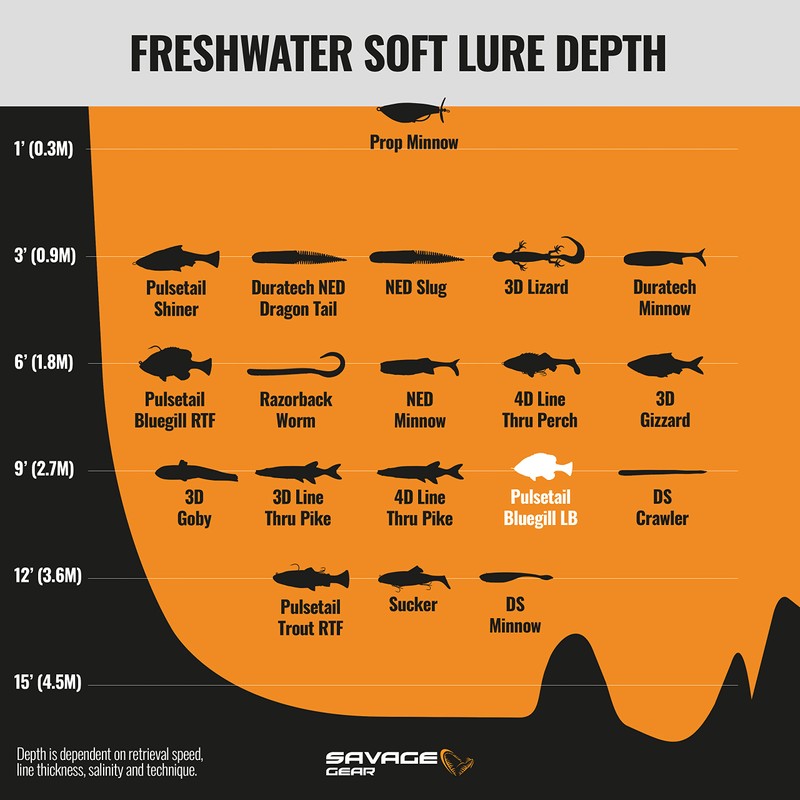 Pulse Tail Bluegill 4" LB Vivid Gill