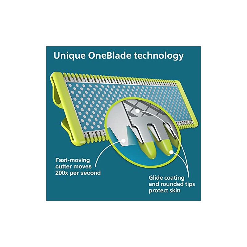 Philips Norelco Genuine OneBlade Anti-Friction Replacement Blades, 2 Count, QP225/80