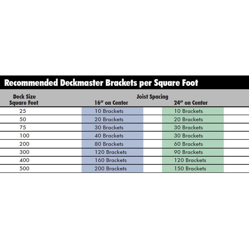 Grabber Construction Deckmaster DMP125-10 Hidden Bracket