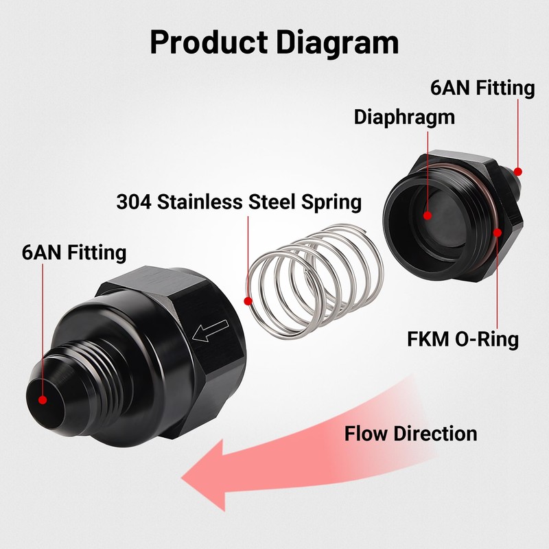 EVIL ENERGY 6AN Male Non Return One Way Inline Check