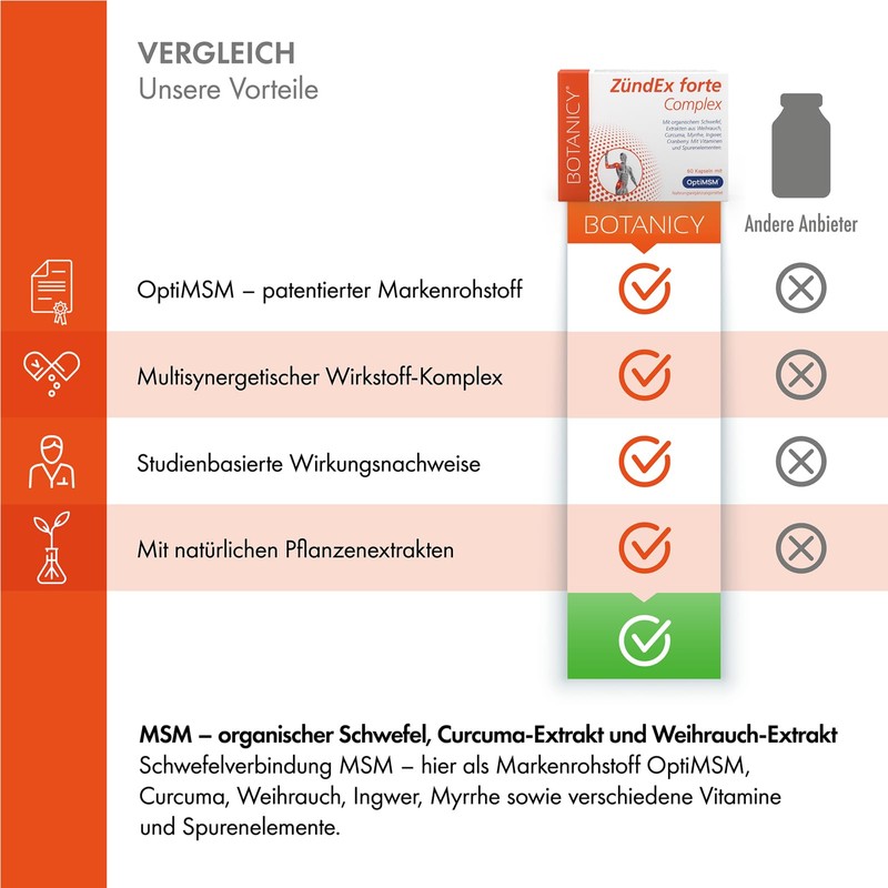 Botanicy BOTANICY Zndex Forte Complex 3er Pack - OptiMSM Hochdosiert,
