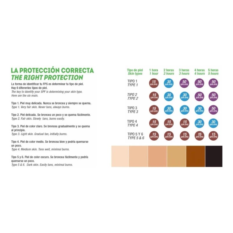 Bloqueador Protector Solar Kids Niños Fps 120