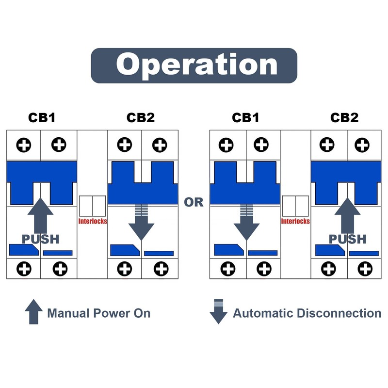Sekelo 63 Amp Generator Transfer Switch, 120/240V Prewired Manual Transfer