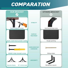 PICESA 24 inch x 15 inch Heavy Duty Shelf Brackets , Metal Mantel Brackets (Set of 2) Fireplace Mantel Brackets - Countertop Support , Max Load 1100 Lbs (24 ’‘ x 15 ’‘)