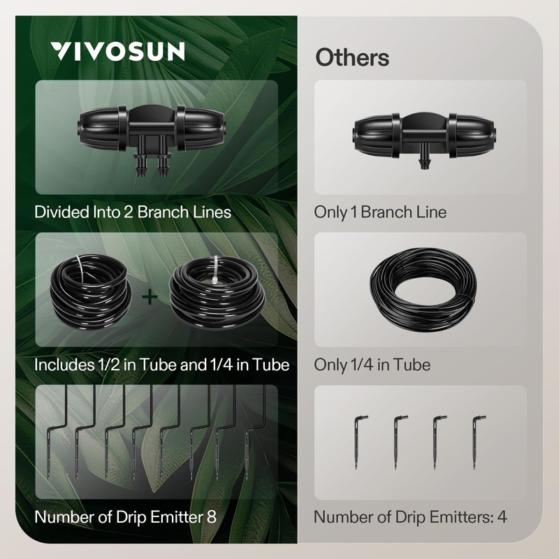 VIVOSUN Professional Automatic Drip Irrigation Kits, 15W Output, All in