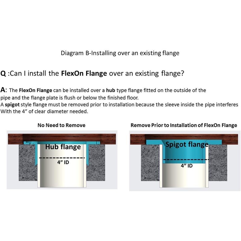FlexOn 4-Inch Toilet Flange Repair Kit, No-Wax Commode Flange with