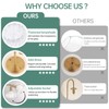 Shenmoyl Plug in Wall Sconce, Transparent Tulip Glass Lampshade Wall