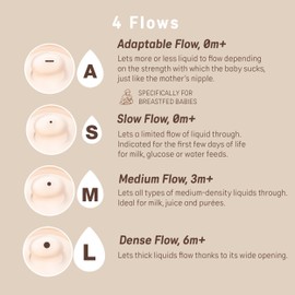 Suavinex Zero.Zero Adaptable Flow Asymmetrical Silicone Nipple, 2 Pack (0m+), Fair