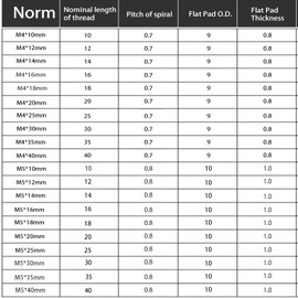 20 Pcs M5x30mm Black Metal Bolts and Washer, Cross Round Head Zinc Plating 304 Stainless Steel Bolts Screws, Fasteners Bolts for Plastic Wood Furniture and Drywall