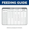 Hill's Science Diet Kitten, Kitten Premium Nutrition, Dry Cat Food,