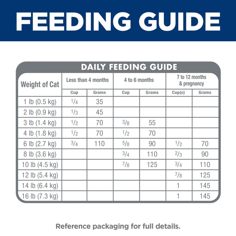 Hill's Science Diet Kitten, Kitten Premium Nutrition, Dry Cat Food,