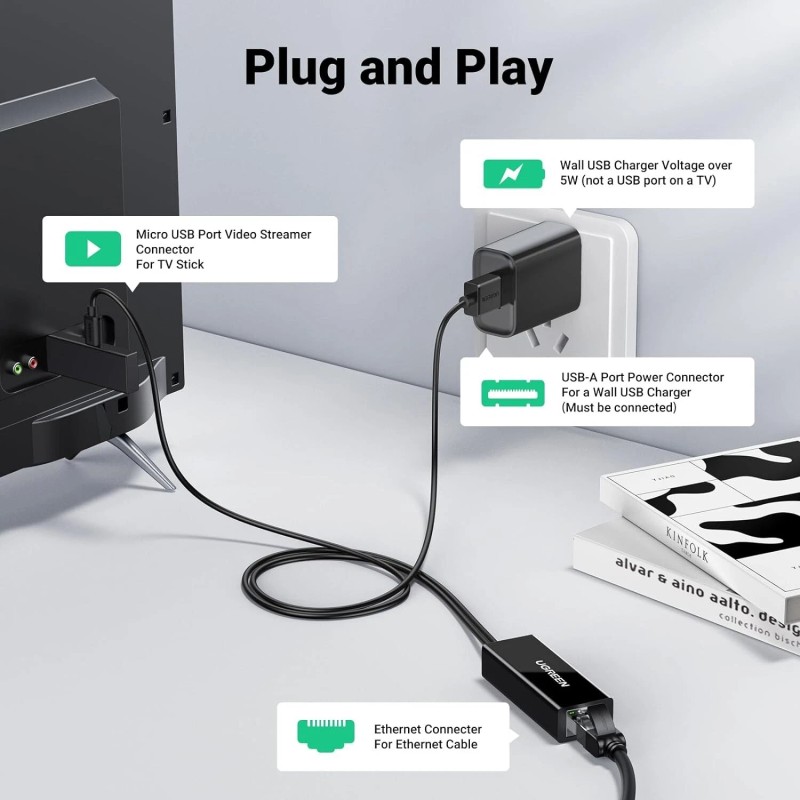 UGREEN Micro USB Ethernet Adapter with 3.3 ft Cable &