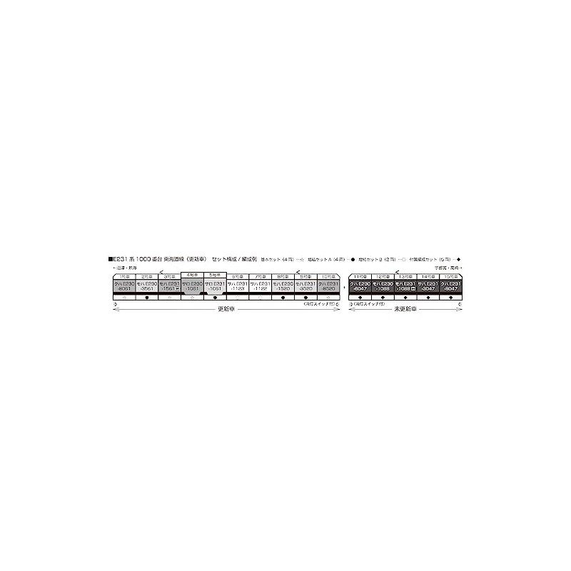 KATO 10-1786 N-Gauge E231 Series 1000 Tokaido Line, Updated Car,