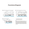 GAEYAELE Three Phase Voltage Control Relay Phase Sequence Phase Failure