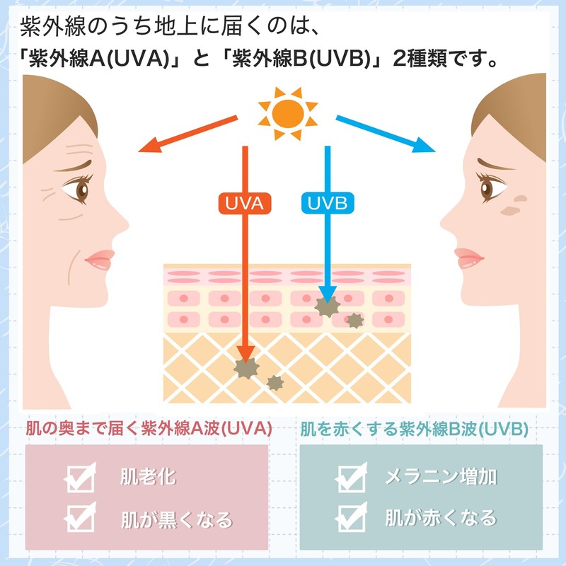 FUMITAKE 日傘 折りたたみ傘 UVカット100% 完全遮光 遮熱 ワンタッチ自動開閉 折り畳み傘 超軽量 コンパクト