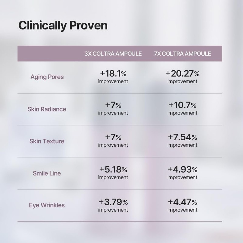 Arocell [Arocell]Super Shot Coltra Ampoule 3X 30ml