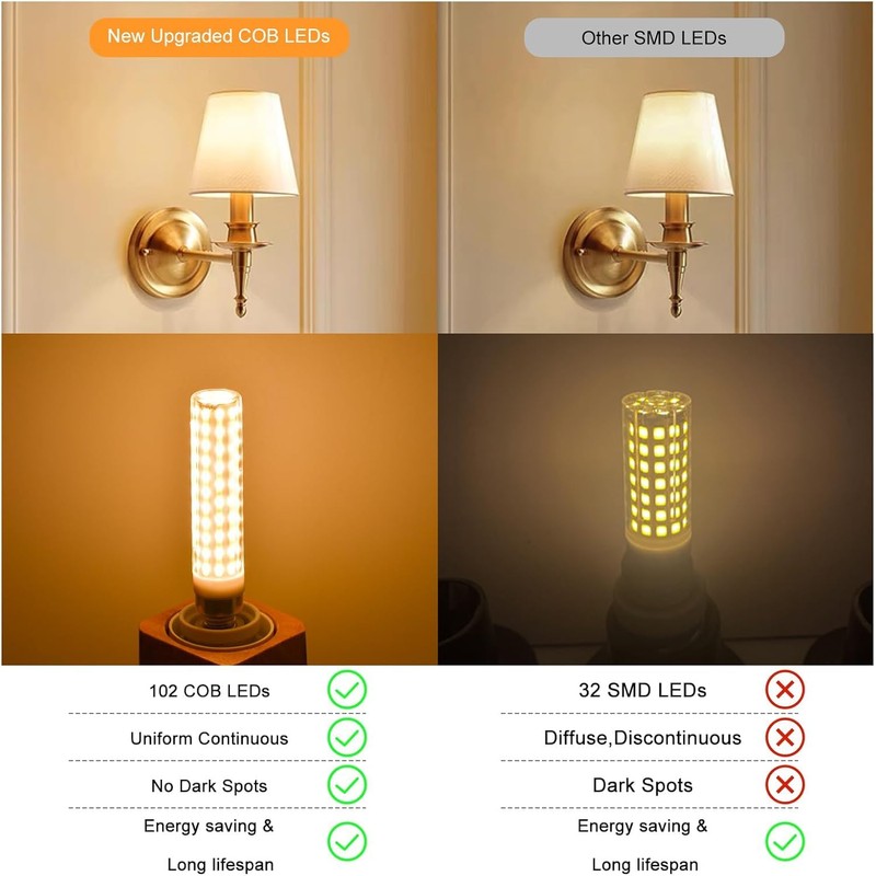 TRIJZHOU E12 LED Bulbs Dimmable 120V 150W Equivalent Energy Saving