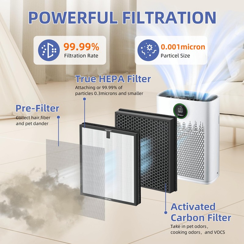 HY4866 True HEPA Replacement Filter for MORENTO Air Purifier and