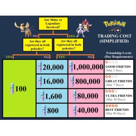 Dynamax Articuno - Pokémon Go Trade Fast & Safe 20K Stardust Required Registered