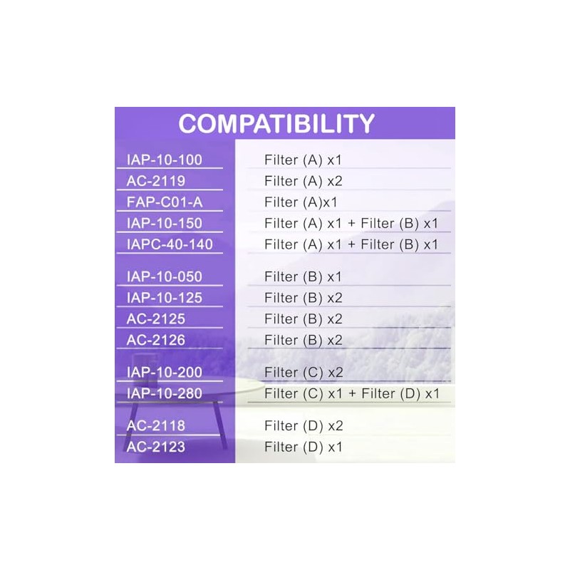 SCREENTRONICS 2 Pack IAF-H-100A True HEPA Filter A Set Compatible