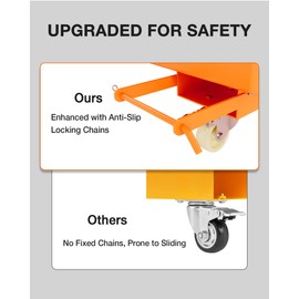 GarveeTech 36"x36" Forklift Safety Cage, Foldable Forklift Work Platform,Forklift Man Basket 1200lbs Capacity,Collapsible Platform Lift Basket with Chain and Safety Lock for 1-3 People