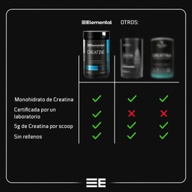 Elemental Creatina Monohidratada, Hecho por PiSA, Pureza Certificada Laboratorio | 90 Servicios de 5g, 450g | Alto Rendimiento, Performance, Pre workout, Sin Sabor, Apto para Veganos