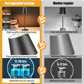 Zoeger 2 Pack Cordless Table Lamp,Portable LED Desk Lamp, 6000mAh Battery Operated, 3 Color Stepless Dimming Up, for Restaurant/Bedroom/Bars/Outdoor Party/Camping/Coffee Shop Night Light