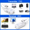 4K/5G Wireless HDMI Transmitter and Receiver 4K@30Hz, 1920x1080@120Hz HDMI Wireless