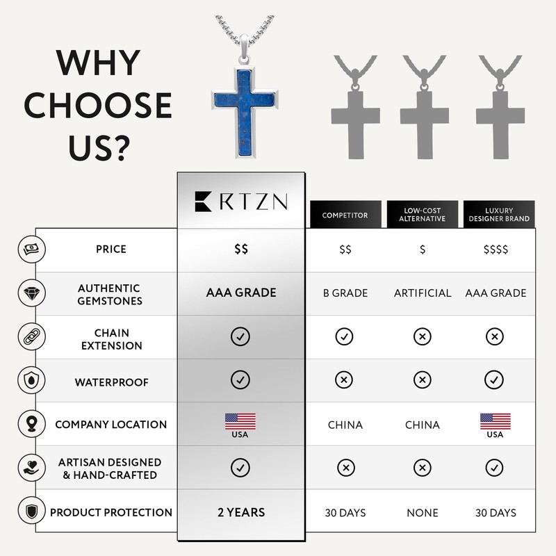 RTZN® Lapis Lazuli Cross Necklace for Men – Premium Handcrafted