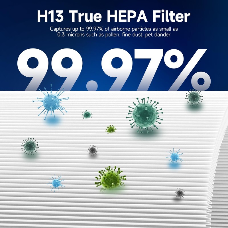 SAKEGDY 4-Pack Mini Max Air Filter Replacement, Compatible with BLUEAIR