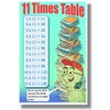 11 Times Table - New Math Classroom Poster