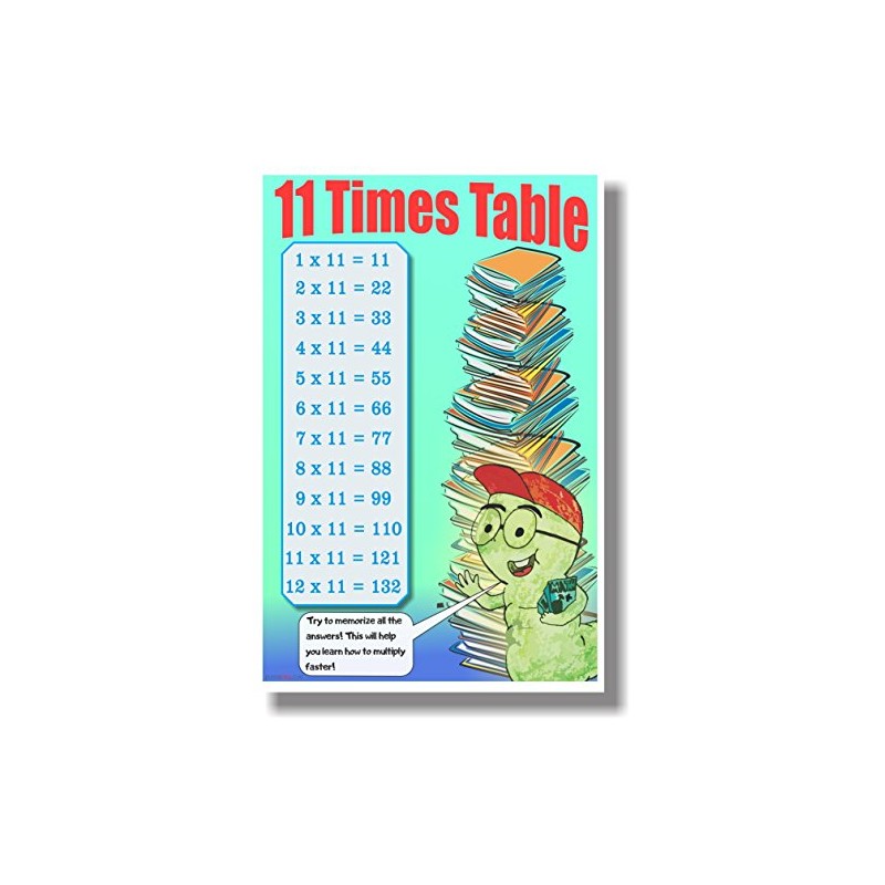 11 Times Table - New Math Classroom Poster