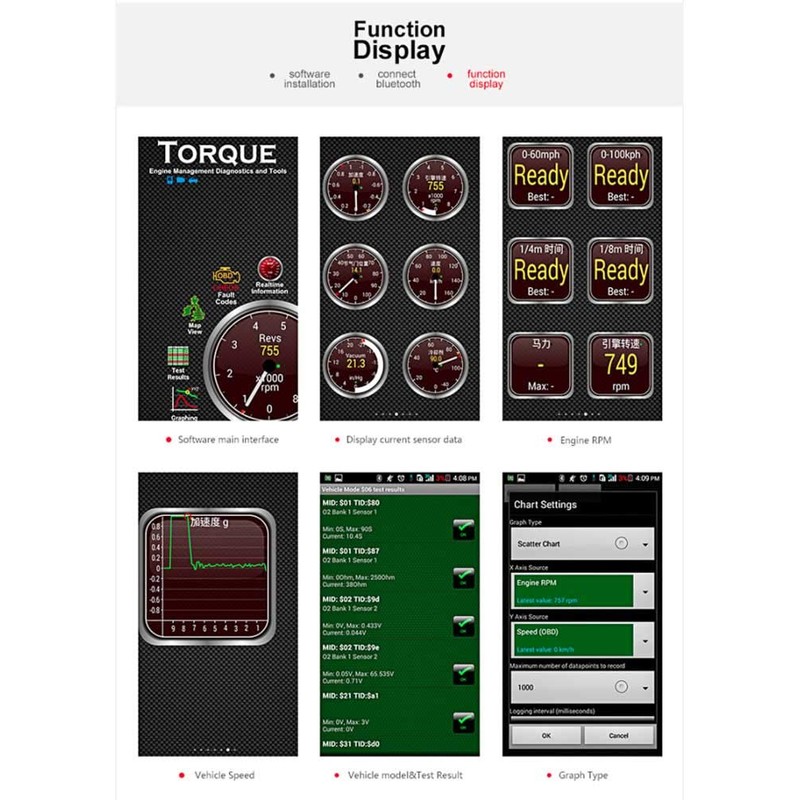 Zmart ELM327 ver1.1 X 5 White OBD2 Bluetooth Self Diagnostic