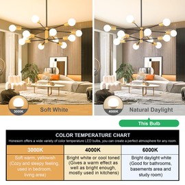 Honesorn 4 Pack G25 LED Globe Light Bulbs, 60 Watt Equivalent, 4000K Natural Daylight White Bathroom Light Bulbs E26 Base, Vanity Light Bulbs for Bathroom Over Mirror, 120V CRI85+ 500LM Non-dimmable