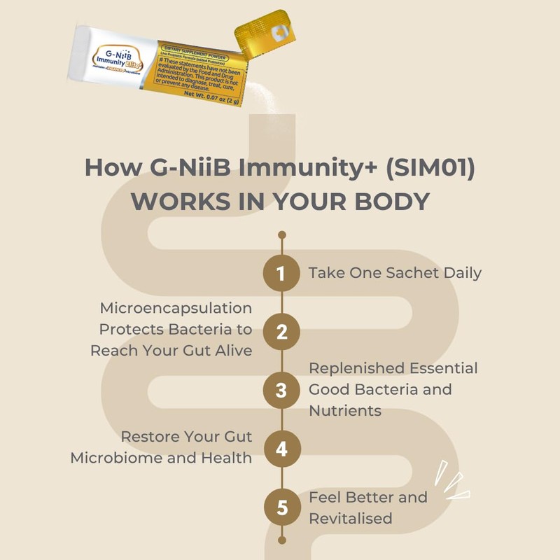 G-NiiB Immunity Elite (SIM01 Synbiotic Formula) - Potent Live probiotics