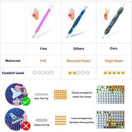 RECORDARME Diamond Painting Pen, Diamond Art Tools Accessories Pen,Ergonomic Diamond Art Drill Pen with Wax and Tips (Colorful Flower)