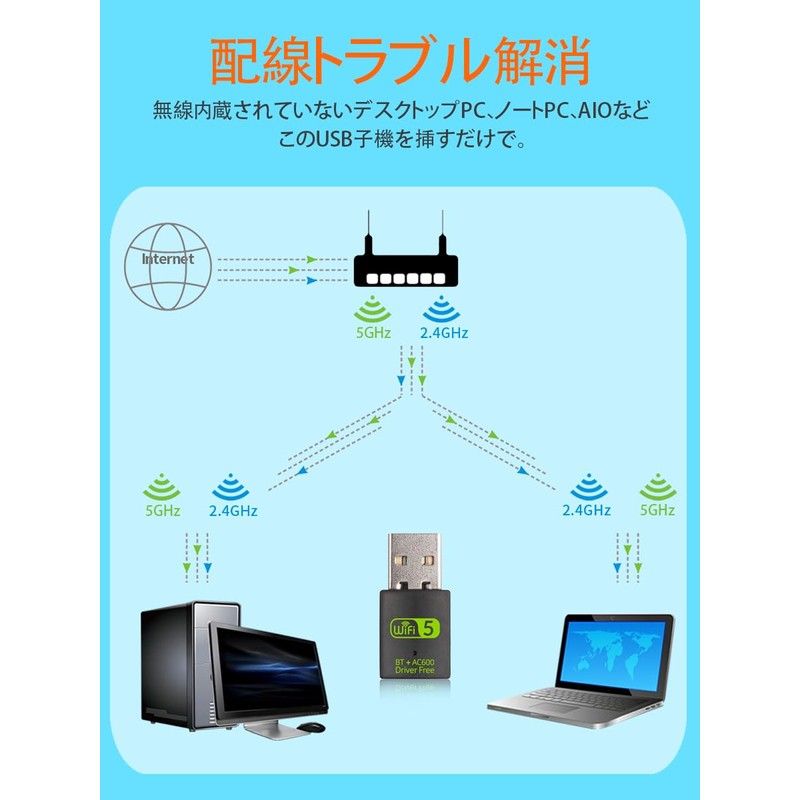 USB WiFi Bluetooth Adapter 600Mbps Dual Band 2.4/5GHz BT5.0 Built-in