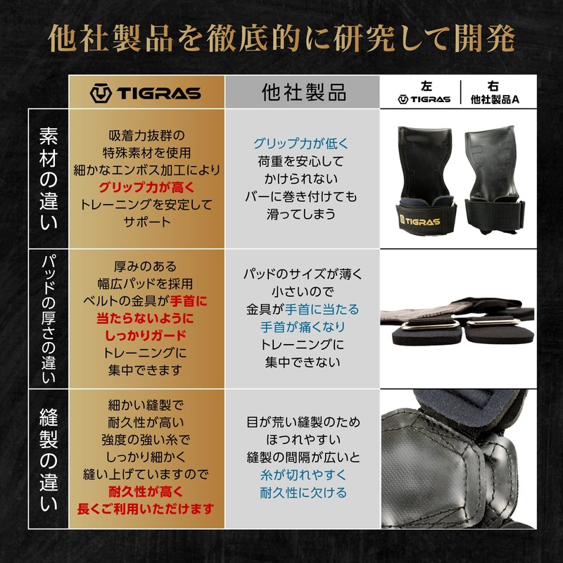 TIGRAS Power Grip Pro [Recommended by Top Bodybuilders] Training, Unisex,