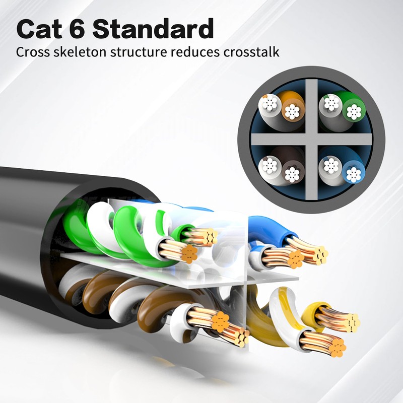 YACSEJAO 2FT Cat6 Ethernet Extender RJ45 8p8c Female to Female