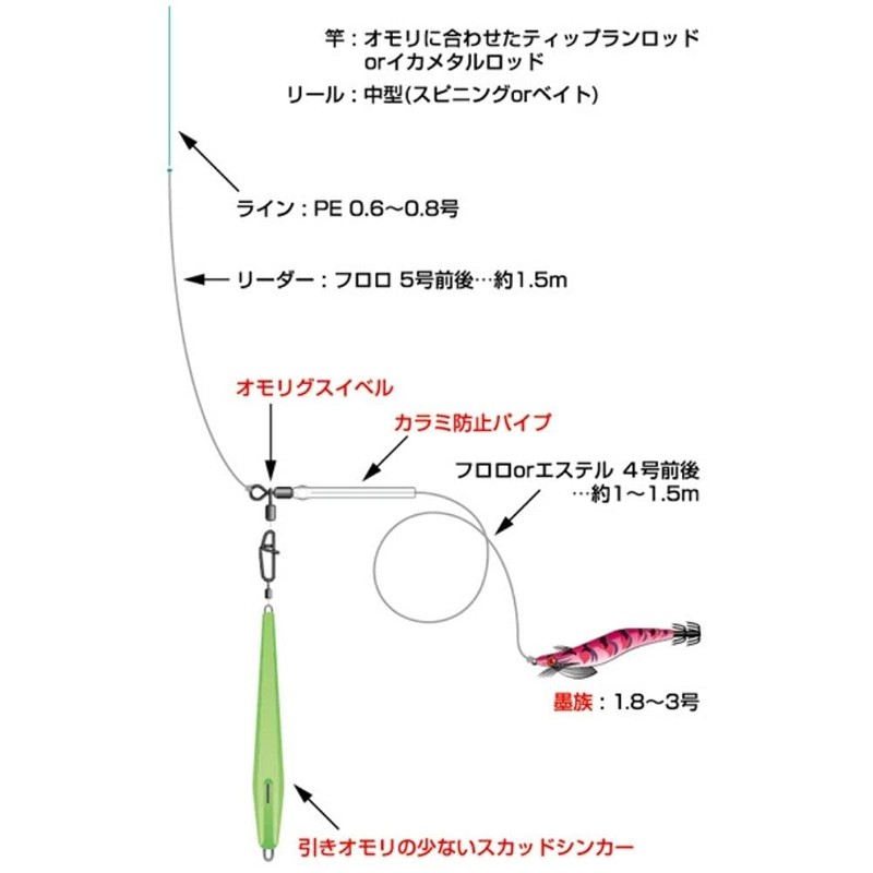ハリミツ 墨族 オモリグスイベル VK-1 S
