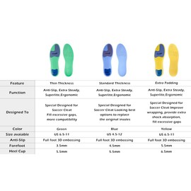 OUPOWER Soccer Football Cleat Insole Insert Gen3-Standard Thickness Blue Sky (US11.5-12)