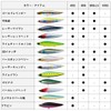 Daiwa Morethan Sea Bass Lure Switch Hitter 105S Adel Gold