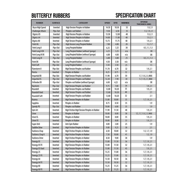 Butterfly Table Tennis Rubber Imperial XS Table Soft Tension (Spin)