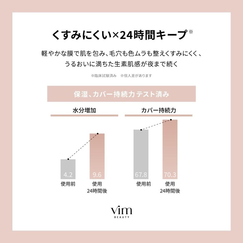 vim beauty All Day Moist Liquid Foundation SPF30 PA++ Dullness