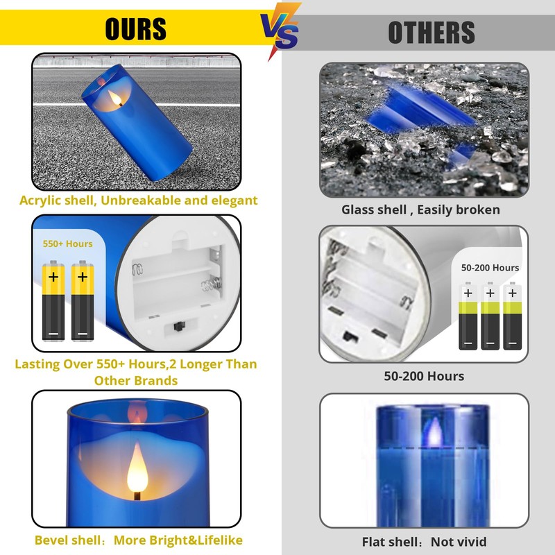 NURADA 3"x6"Flickering Flameless Candles: 3D Wick Acrylic Battery Operated LED