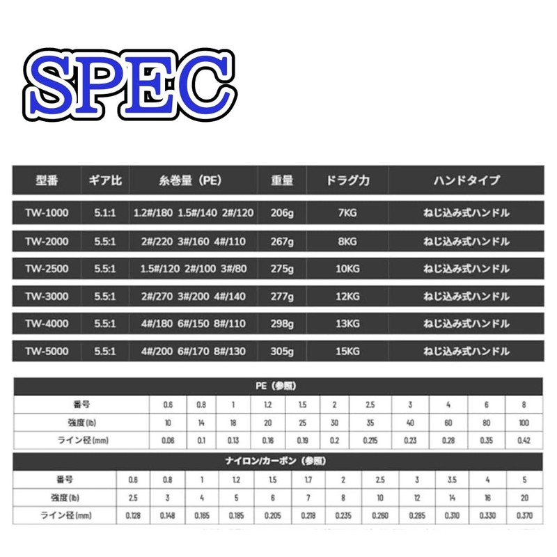 Fi's+7 Spinning Reel Assorted 5000