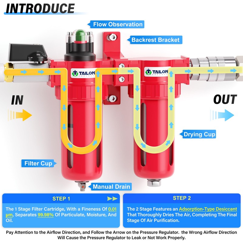 TAILONZ PNEUMATIC 0-150PSI 1/4 Inch NPT Aluminum Alloy Air Filter
