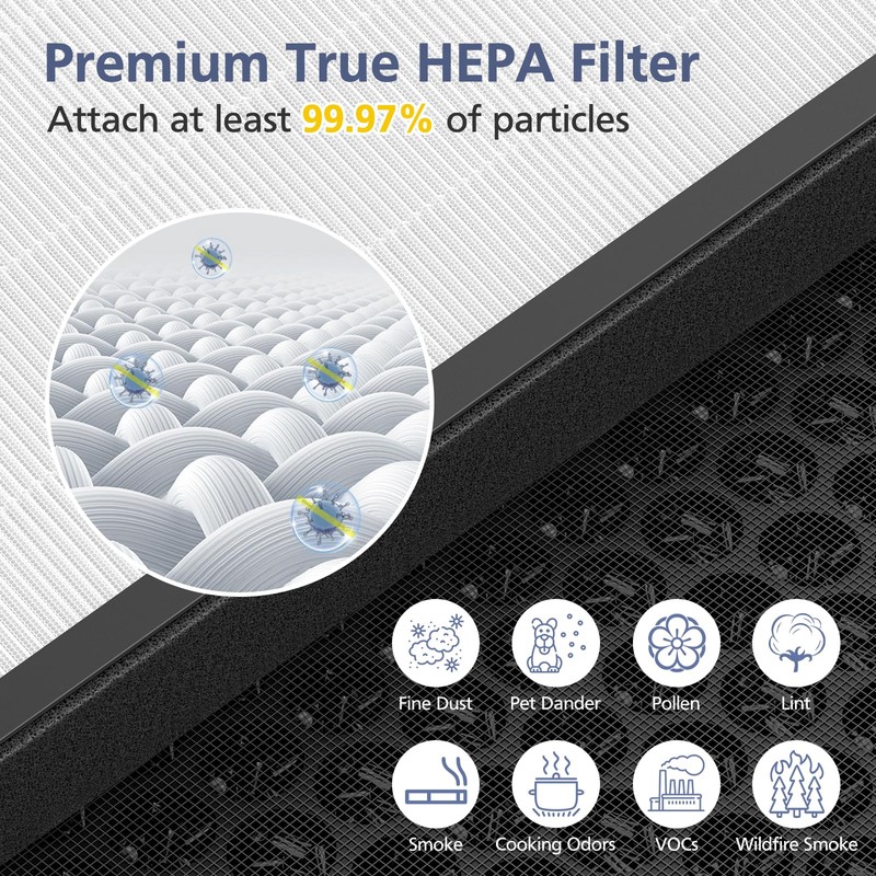 GL-FS32 Filter Compatible with MOOKA/KOIOS/Azeus GL-FS32 Air Purifi-er