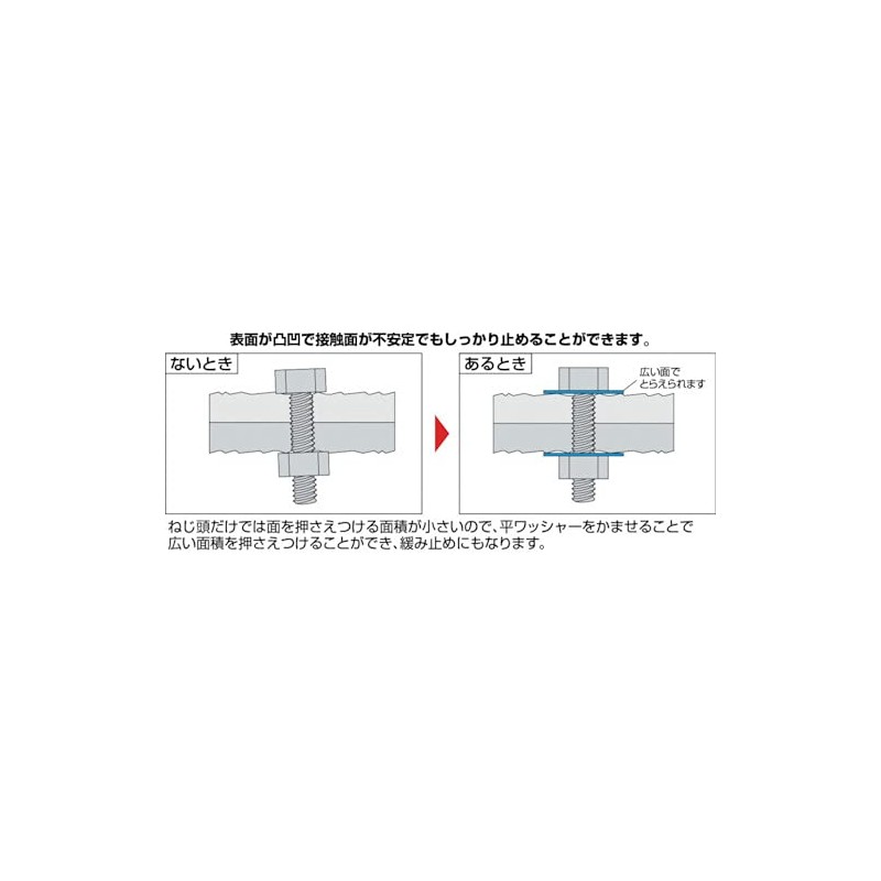 TRUSCO B270002 Flat Washers, Stainless Steel, Size M2, 500 Pieces
