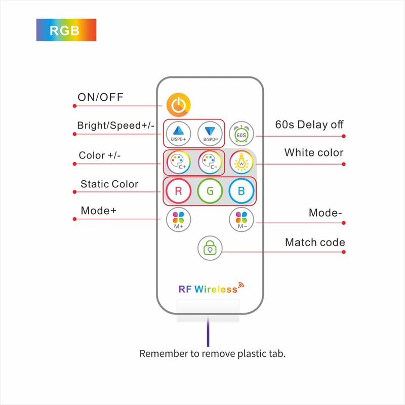 Taikuwu RF Mini RGB LED Controller with 13 Button Remote